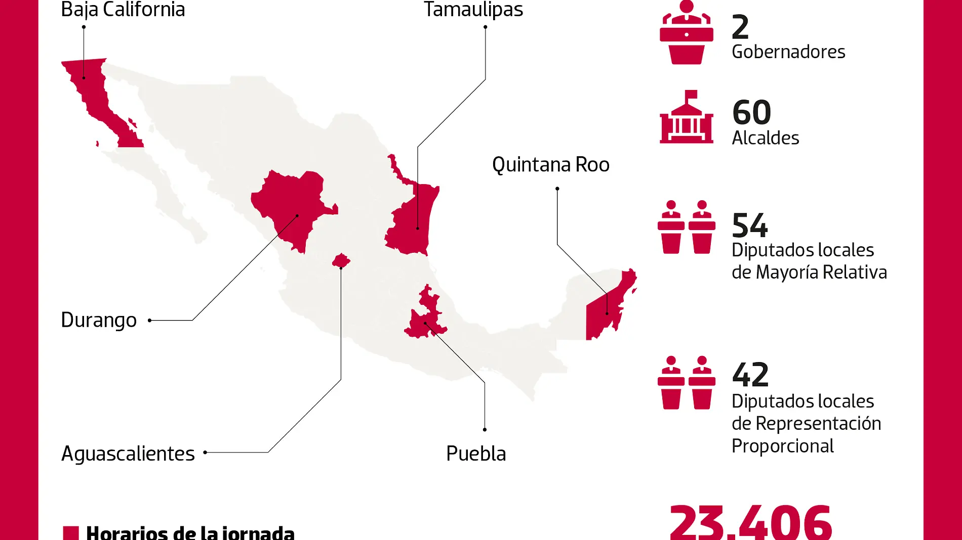 020619 Elecciones 2019 República WEB